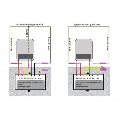 Apsauga nuo žaibo roboto kontūrui su 1 gidu 2