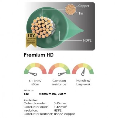 Kontūro laidas Grimsholm Premium HD, 700 m 1